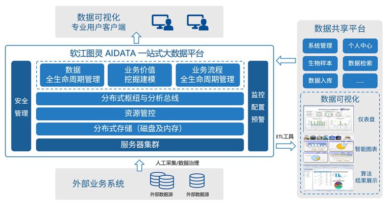 上海软件开发行业的最新趋势与挑战